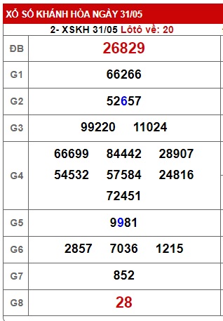 soi cầu xsmt 07/06/2023, soi cau xsmt 07 06 23, du doan xsmt 07 06 23, chot so mt 07/6/23, du doan xsmt 07-6-2023