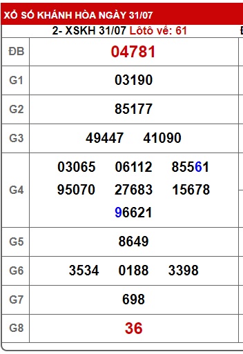 soi cầu xsmt 07/8/24, soi cau xsmt 07/8/2024, du doan xsmt 07 08 2024, chot so mt 07 08 2024, du doan xsmt 07/8/2024