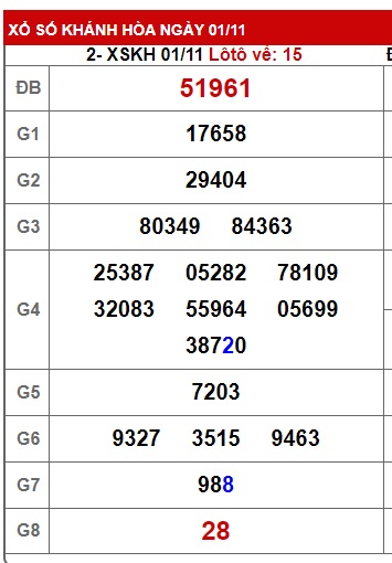 soi cầu xsmt 08 11 23, soi cau xsmt 08 11 23, du doan xsmt 8/11/2023, chot so mt 08 11 23, du doan xsmt 08-11-2023