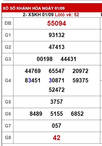 soi cầu xsmt 8/9/24, du doan mt 08-9-2024, soi cau xsmt 08/9/224, chốt số xsmt 08-9-2024, kết quả xổ số mt 8/9/2024, dự đoán xsmt 08 09 24