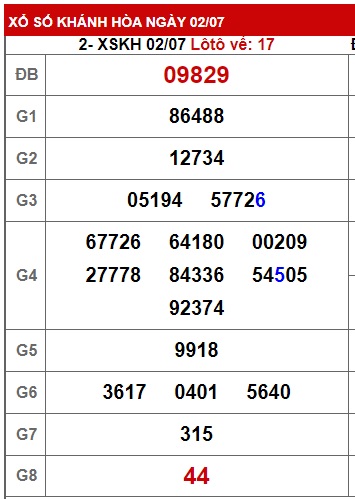 soi cầu xsmt 09/7/23, soi cau xsmt 09/7/23, du doan xsmt 9-7-2023, chot so mt 9 7 23, du doan xsmt vip 9-7-23