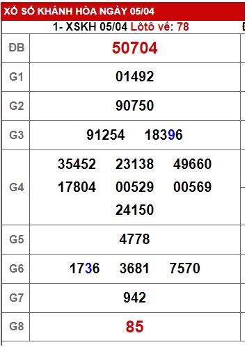  soi cầu xsmt 9/4/23, soi cau xsmt 09-4-2023, du doan xsmt 09 4 23, chot so mt 9/4/23, du doan xsmt vip 09-04-2023