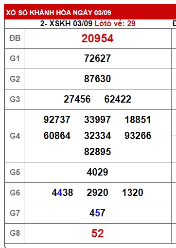 soi cầu xsmt 10/9/23, du doan mt 10-9-2023, soi cau xsmt 10/9/23, chốt số xsmt 10/9/2023, kết quả xổ số mt 10/9/23, dự đoán xsmt 10/9/2023