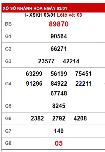  soi cầu xsmt 10/1/24, soi cau xsmt 10/1/24, du doan xsmt 10 1 24, chot so mt 10-1-2024, du doan xsmt 10/1/24