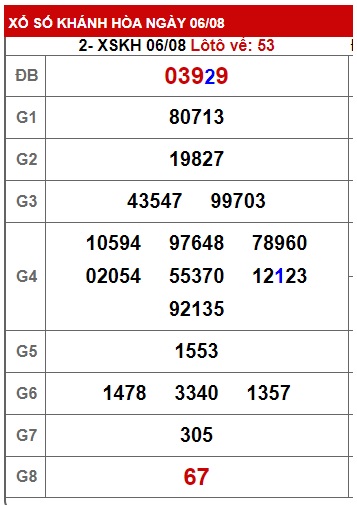 soi cầu xsmt 13/8/23, soi cau xsmt 13-8-23, du doan xsmt 13 8 23, chot so mt 13/8/23, du doan xsmt vip 13 8 23