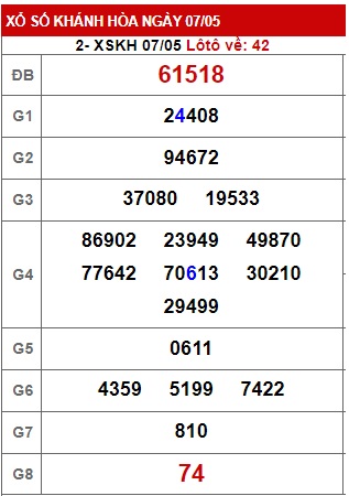  soi cầu xsmt 14/5/23, soi cau xsmt 14 05 23, du doan xsmt 14 5 23, chot so mt 14 5 23, du doan xsmt vip 14-05-2023