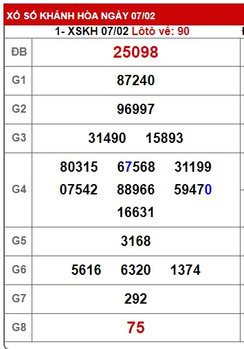 soi cầu xsmt 14/2/24, soi cau xsmt 14 2 24, du doan xsmt 14-2-24, chot so mt 14/2/24, du doan xsmt 14 2 2024