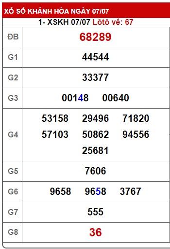 soi cầu xsmt 14/7/24, soi cau xsmt 14/07/2024, du doan xsmt 14 7 24, chot so mt 14-7-2024, du doan xsmt vip 14-7-2024