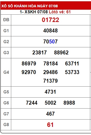 soi cầu xsmt 14/8/24, soi cau xsmt 14-8-2024, du doan xsmt 14/08/2024, chot so mt 14-8-224, du doan xsmt 14-8-2024