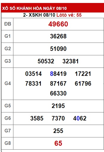 soi cầu xsmt 15/10/23, soi cau xsmt 15 10 23, du doan xsmt 15/10/2023, chot so mt 15-10-2023, du doan xsmt vip 15 10 23