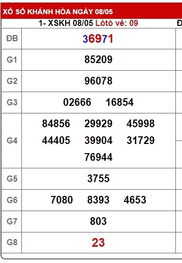 soi cầu xsmt 15/5/24, soi cau xsmt 15/5/24, du doan xsmt 15 5 24, chot so mt 15/5/24, du doan xsmt 15 5 24