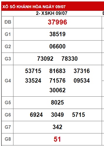 soi cầu xsmt 16 7 23, soi cau xsmt 16/7/23, du doan xsmt 16 7 23, chot so mt 16 7 2023, du doan xsmt vip 16-7-23