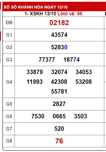  soi cầu xsmt 16/10/24, soi cau xsmt 16/10/24, du doan xsmt 16 10 24, chot so mt 16/10/24, du doan xsmt 16/10/2024