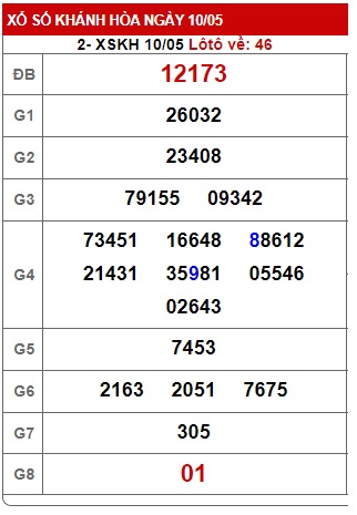 soi cầu xsmt 17 5 23, soi cau xsmt 17/5/2023, du doan xsmt 17-5-2023, chot so mt 17 05 23, du doan xsmt 17 05 23