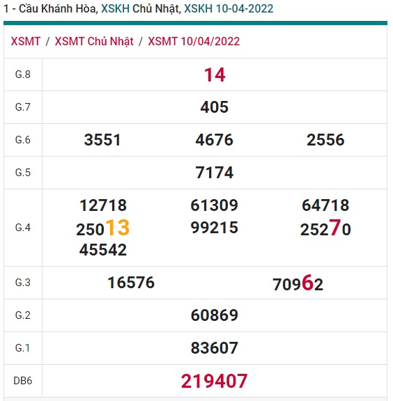 soi cầu xsmt 17/4/2022, soi cau xsmt 17 4 2022, du doan xsmt 17/4/2022, chot so mt 17-4-2022, du doan xsmt vip 17 4 2022