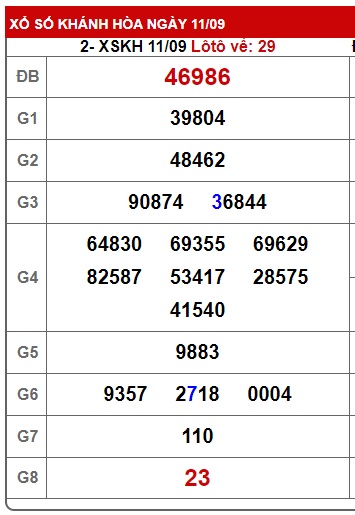 soi cầu xsmt 18/9/24, soi cau xsmt 18 9 24, du doan xsmt 18/9/24, chot so mt 18/9/2024, du doan xsmt 18-9-24