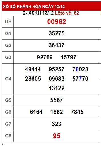  soi cầu xsmt 20/12/23, soi cau xsmt 20/12/23, du doan xsmt 20-12-2023, chot so mt 20 12 23, du doan xsmt 20/12/23