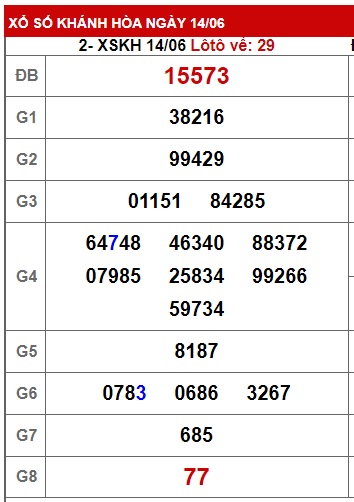 soi cầu xsmt 21/6/23, soi cau xsmt 21 6 23, du doan xsmt 21/6/23, chot so mt 21-6-23, du doan xsmt 21-06-2023