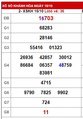 soi cầu xsmt 22 10 23, soi cau xsmt 22/10/23, du doan xsmt \22 10 23, chot so mt  22 10 23, du doan xsmt vip 22 10 23