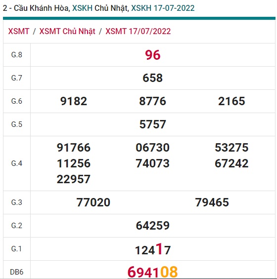 soi cầu xsmt 24/8/2022, soi cau xsmt 24/8/2022, du doan xsmt 24 08 2022, chot so mt 24-8-2022, du doan xsmt 24-8-2022