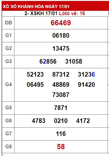 soi cầu xsmt 24/1/24, soi cau xsmt 24/1/24, du doan xsmt 24-1-2024, chot so mt 24/1/2024, du doan xsmt 24 1 24