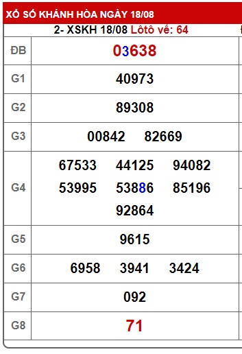  soi cầu xsmt 25/8/24, soi cau xsmt 25-8-2024, du doan xsmt 25/8/24, chot so mt 25 08 24, du doan xsmt vip 25/8/24