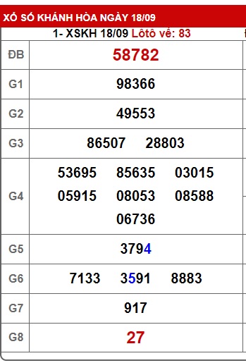 soi cầu xsmt 25/9/24, soi cau xsmt 25/9/24, du doan xsmt 25/9/2024, chot so mt 25-09-2024, du doan xsmt 25/9/2024