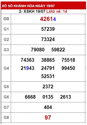 soi cầu xsmt 26/7/23, soi cau xsmt 26/7/23, du doan xsmt 26-7-23, chot so mt 26/7/2023, du doan xsmt 26-7-23