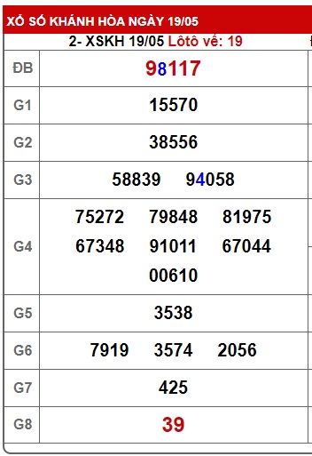 soi cầu xsmt 26/5/24, soi cau xsmt 26/5/24, du doan xsmt 26/5/2024, chot so mt 26/5/24, du doan xsmt vip 26 5 24