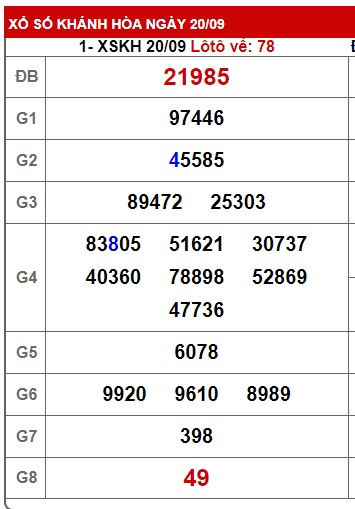 soi cầu xsmt 27/9/23, soi cau xsmt 27 9 23, du doan xsmt 27 9 23, chot so mt 27-9-2032, du doan xsmt 27 9 23