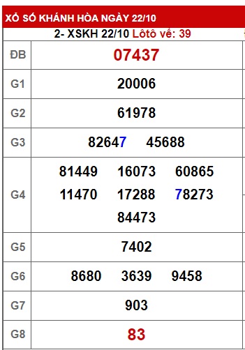 soi cầu xsmt 29 10 23, du doan mt 29/10/2023, soi cau xsmt 29 10 23, chốt số xsmt 29-10-2023, kết quả xổ số mt 29-10-2023 ,dự đoán xsmt 29/10/23
