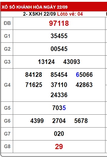 soi cầu xsmt 29/9/24, soi cau xsmt 29/9/2024, du doan xsmt 29 9 24, chot so mt 29/9/24, du doan xsmt vip 29-09-2024