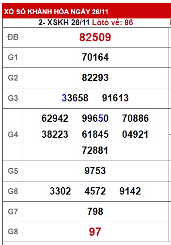 soi cầu xsmt 03 12 23, soi cau xsmt 03 12 23, du doan xsmt 03/12/23, chot so mt 3 12 23, du doan xsmt vip 03-12-2023