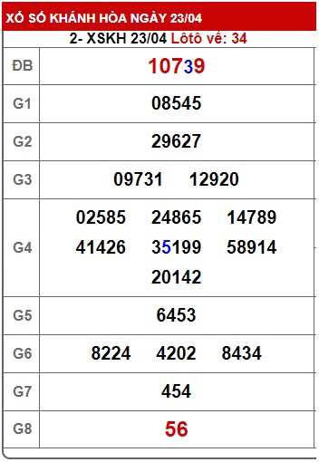  soi cầu xsmt 30 4 23, soi cau xsmt 30-4-2023, du doan xsmt 30 4 23, chot so mt 30/4/2023, du doan xsmt vip 30/4/2023