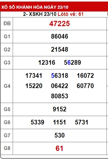 soi cầu xsmt 30/10/2024, soi cau xsmt 30/10/2024, du doan xsmt 30 10 2024, chot so mt 30/10/2024, du doan xsmt 30/10/2024