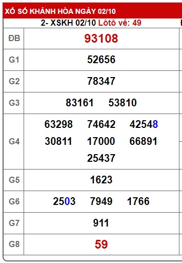 soi cầu xsmt 09 10 24, soi cau xsmt 9/10/24, du doan xsmt 09 10 24, chot so mt 9/10/2024, du doan xsmt0 09/10/2024