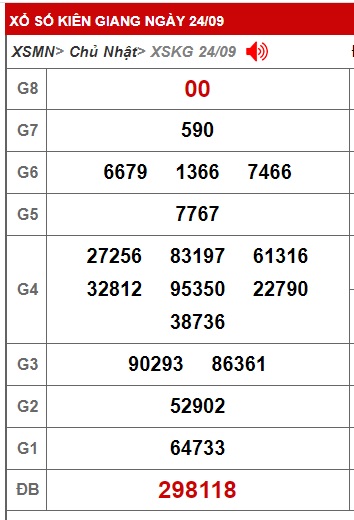 Soi cầu xsmn 1/10/23, dự đoán xsmn 1 10 23, chốt số xsmn 1-10-2023, soi cầu miền nam vip 01 10 23, soi cầu mn 1-10-2023, soi cầu xsmn 01 10 23, dự đoán mn 1/10/23