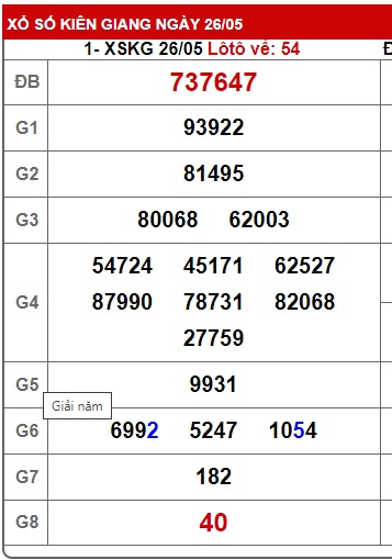 Soi cầu xsmn 2/6/24, dự đoán xsmn 2/6/24, chốt số xsmn 2/6/24, soi cầu miền nam vip 02 06 24, soi cầu mn 2-6-2024, soi cầu xsmn 02 06 24, dự đoán mn 2/6/24