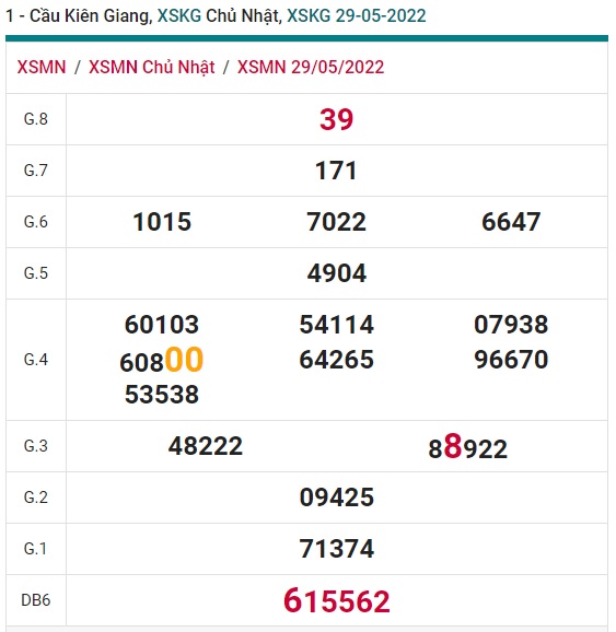 Soi cầu xsmn 05 06 2022, dự đoán xsmn 05 06 2022, chốt số xsmn 05/6/2022, soi cầu miền nam vip, soi cầu mn 5 6 2022, soi cầu xsmn 5 6 2022, dự đoán mn 5-6-2022