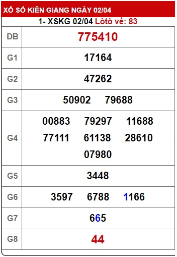 Soi cầu xsmn 9/4/23, dự đoán xsmn 9/4/23, chốt số xsmn 9-4-2023, soi cầu miền nam vip, soi cầu mn 9-4-23, soi cầu xsmn 09-4-2023, dự đoán mn 09 04 2023