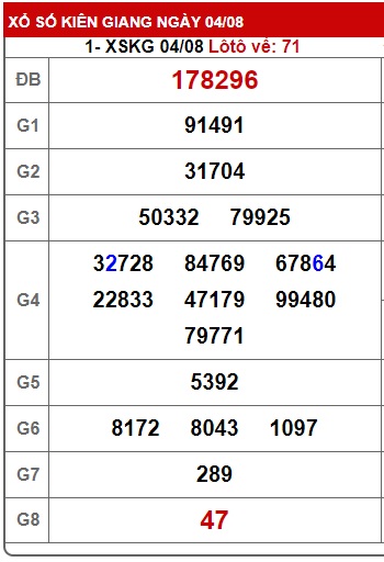 Soi cầu xsmn 11/8/24, dự đoán xsmn 11-08-2024, chốt số xsmn 11/8/2024,  soi cầu miền nam vi 11-8-2024, soi cầu mn 11 08 2024, soi cầu xsmn 11/8/2024, dự đoán mn 11/8/24