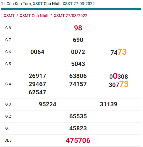 soi cầu xsmt 03/4/22, soi cau xsmt 03/4/2022, du doan xsmt 03/4/2022, chot so mt 03 04 2022, du doan xsmt vip 03 04 2022