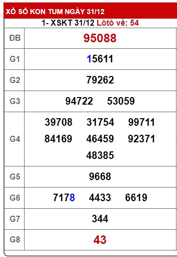 soi cầu xsmt 7/1/24, soi cau xsmt 07/1/24, du doan xsmt 7-1-2024, chot so mt 7/1/2024, du doan xsmt vip 7-1-24