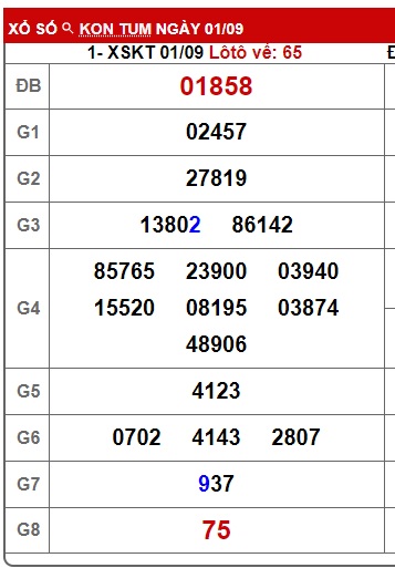 soi cầu xsmt 8/9/24, du doan mt 08-9-2024, soi cau xsmt 08/9/224, chốt số xsmt 08-9-2024, kết quả xổ số mt 8/9/2024, dự đoán xsmt 08 09 24