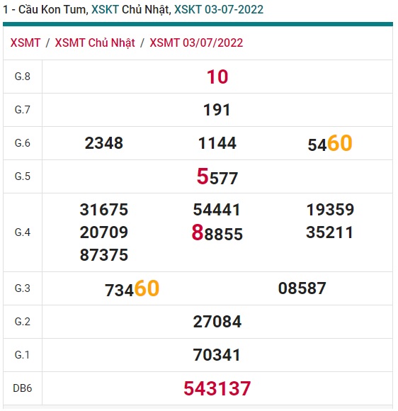 soi cầu xsmt 10/7/2022, du doan mt 10 7 2022, soi cau xsmt 10/7/2022, chốt số xsmt 10-07-2022, kết quả xổ số mt 10 07 2022, dự đoán xsmt 10/7/2022