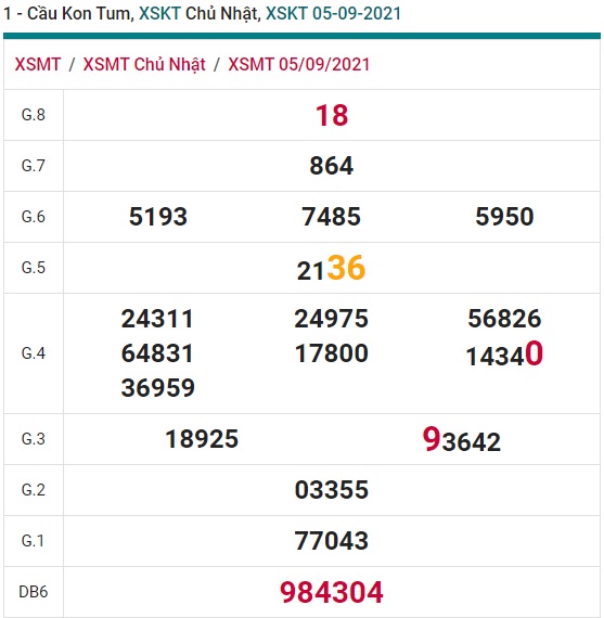 Soi cầu xsmt kom tum 12/9/21