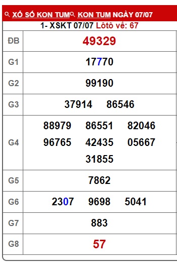 soi cầu xsmt 14/7/24, soi cau xsmt 14/07/2024, du doan xsmt 14 7 24, chot so mt 14-7-2024, du doan xsmt vip 14-7-2024