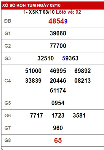 soi cầu xsmt 15/10/23, soi cau xsmt 15 10 23, du doan xsmt 15/10/2023, chot so mt 15-10-2023, du doan xsmt vip 15 10 23