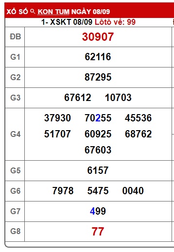  soi cầu xsmt 15/9/24, soi cau xsmt 15/9/24, du doan xsmt 15/9/2024, chot so mt 15-9-2024, du doan xsmt vip 15/9/24