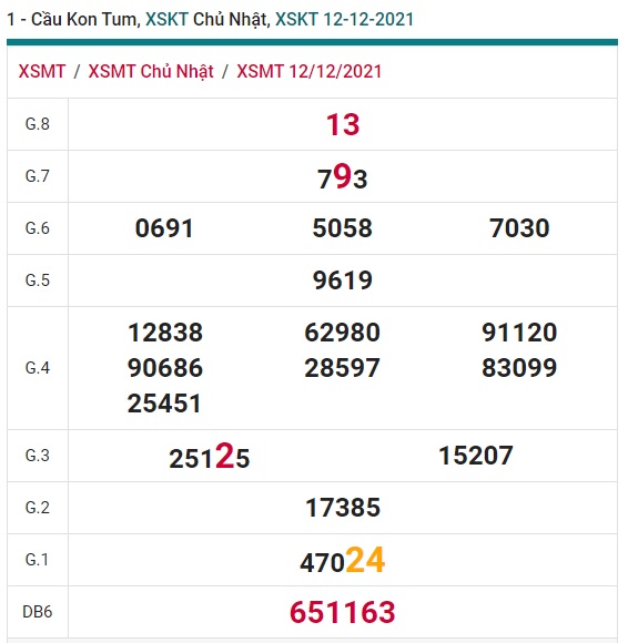 Soi cầu xsmt kom tum 19/12/21